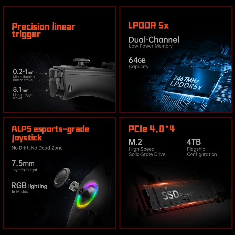 Novo onexplayer x1pro one cons - Gaming Console Uk avaliação e preço